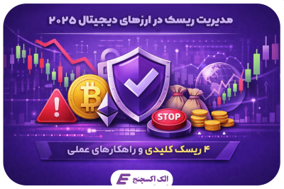 تصویر گرافیکی مدیریت ریسک در معاملات ارز دیجیتال شامل نوسانات قیمت، حد ضرر، امنیت و محافظت از سرمایه در سال ۲۰۲۵ الک اکسچنج